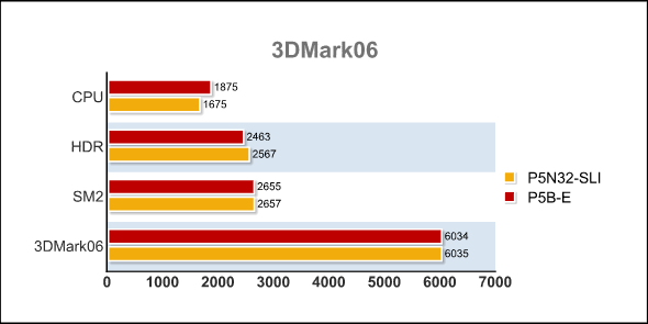 3Dmark06