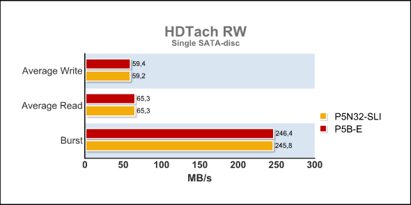 HD Tach RW SINGLE