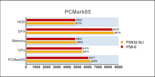 PCMark05