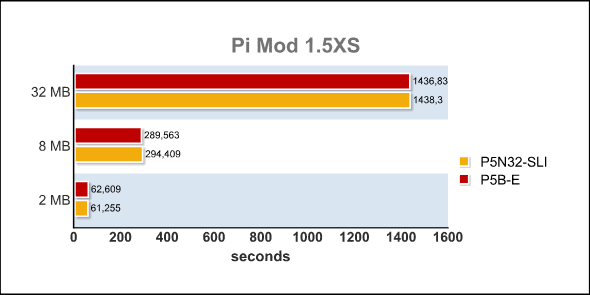 Pi Mod 1.5XS