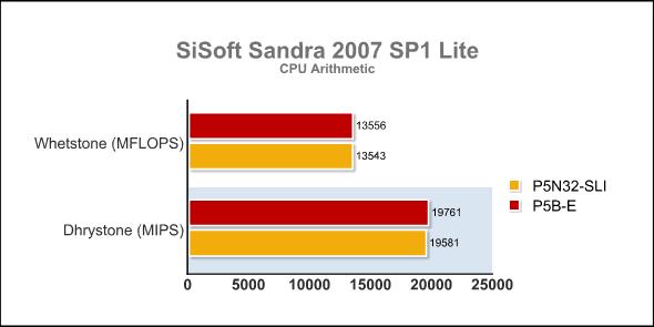 SiSoft Sandra