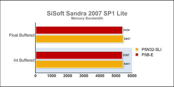 SiSoft Sandra