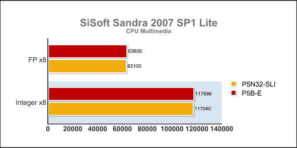 SiSoft Sandra