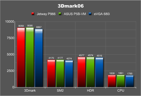 3dmark06