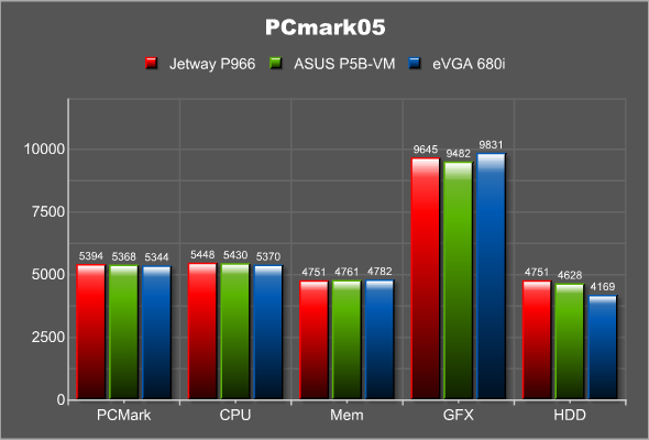 PCMark05