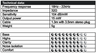 Technical Data