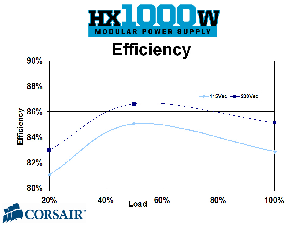 Corsair HX1000W