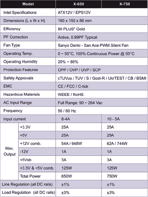 Seasonic X Series X-650 650W Reviews, Pros and Cons