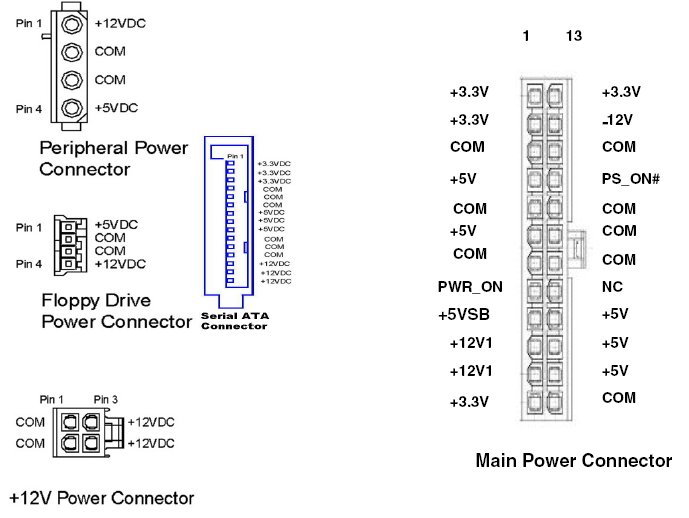 ATX12V_Pinout