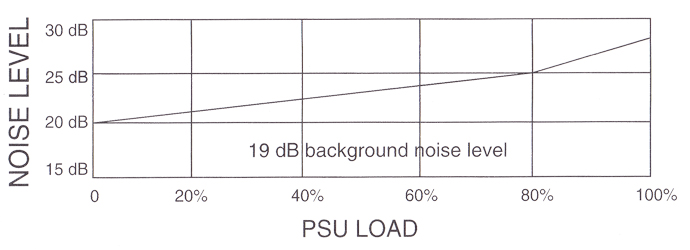 SilverPower_SP-S850_psu_noise_level