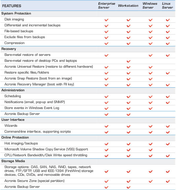 acronis true image workstation 9.1