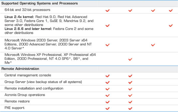 acronis true image workstation 9.1 windows 7 compatibility