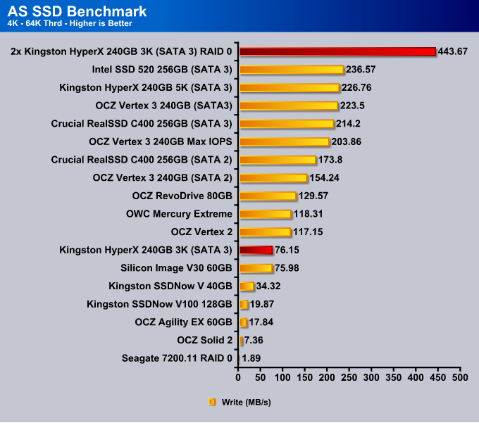 2x Kingston HyperX 240GB 3K SSDs in RAID 0 Configuration 