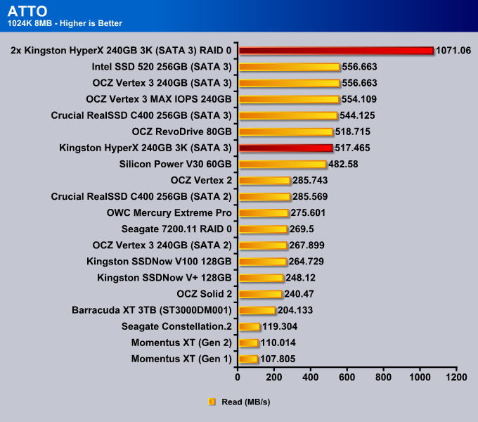 Amd raid online 0