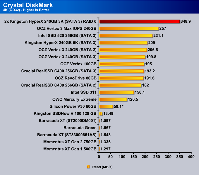 Software Raid With Ssd