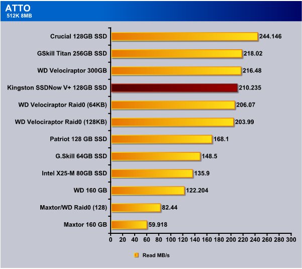 Reliable ssd on sale