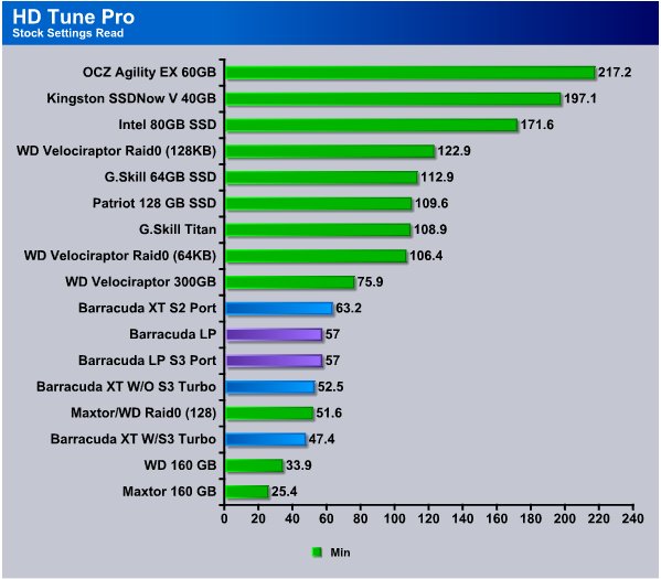 Seagate Barracuda XT ST3 review: Seagate Barracuda XT ST3 - CNET