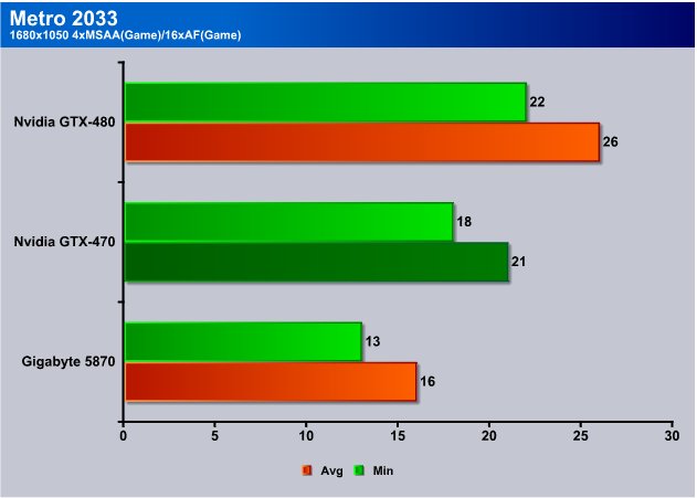 GPU Benchmarks: Metro2033 - Choosing a Gaming CPU: Single + Multi