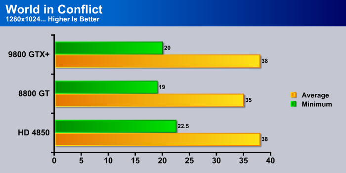 GPUScore Relic Of Life benchmarks with 22 GPUs (Page 3)