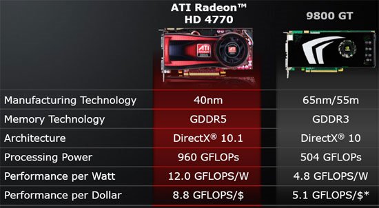 Ati radeon hd 4770 discount drivers windows 10 64 bit