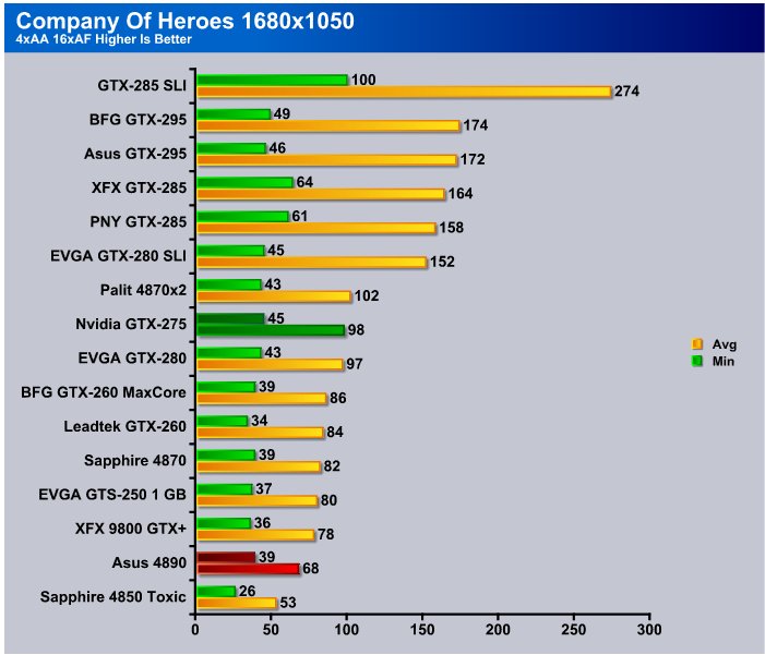 Gpu Fps Chart