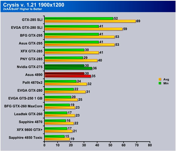 Nvidia geforce gtx best sale 275 drivers windows 10