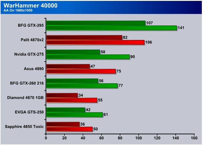 9500 discount gt passmark