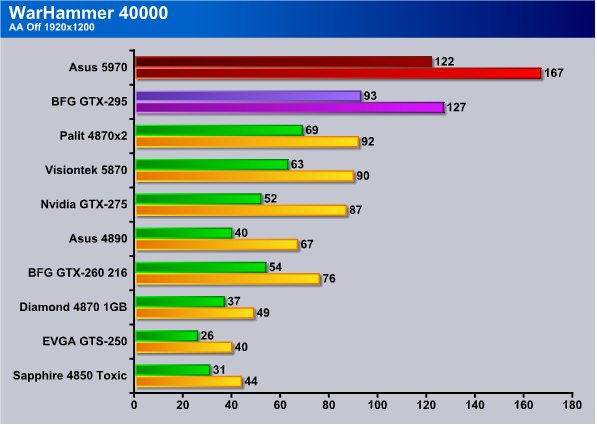 Warhammer 40k Points Chart