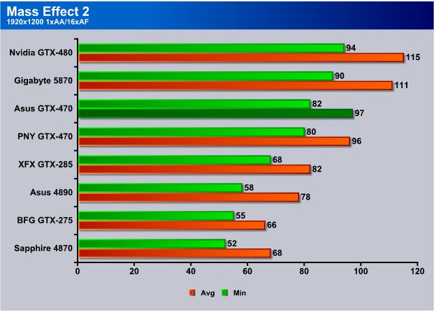 Asus ENGTX 470 Voltage Tweak Edition Bjorn3D