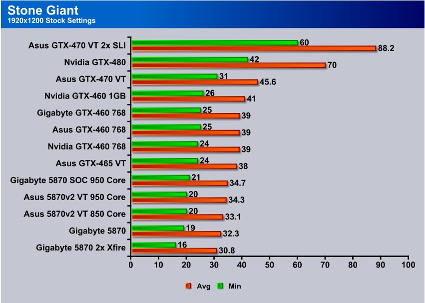 Asus gtx 460 discount 768mb