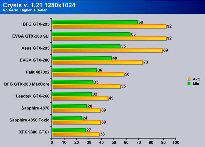 Gtx on sale 295 specs