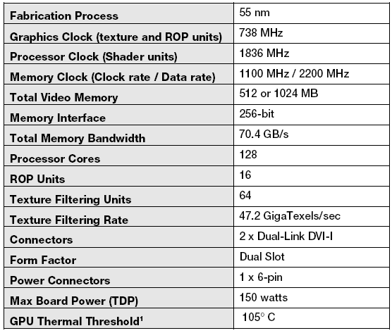 Leadtek WinFast GTS 250 - Bjorn3D.com