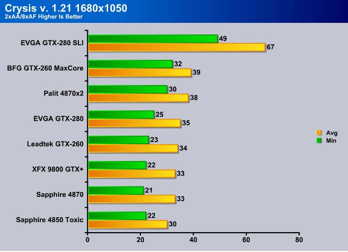 Gtx 1050 sli hot sale