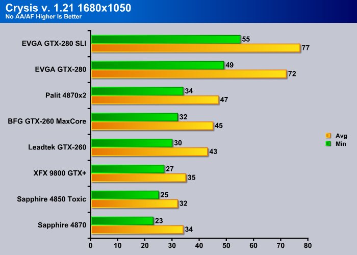 EVGA GTX-280 SLI 