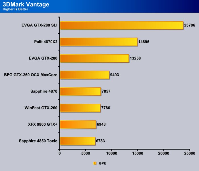 EVGA GTX-280 SLI 