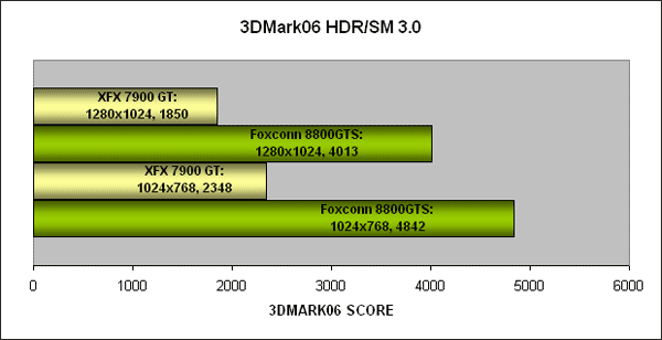 3DMark06 Shader Model 2.0