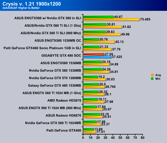 Palit discount gtx 480