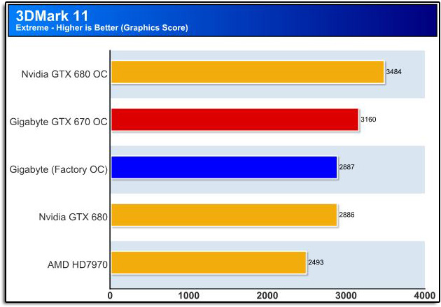 Graphics Card Power Consumption Chart
