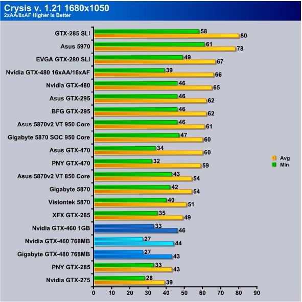 Nvidia gtx 460 online características