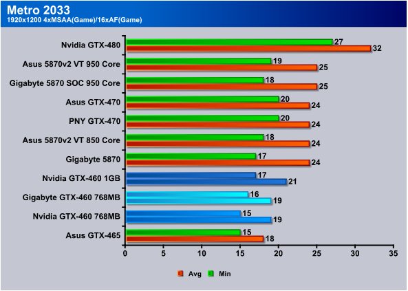 Gtx hot sale 460 gaming