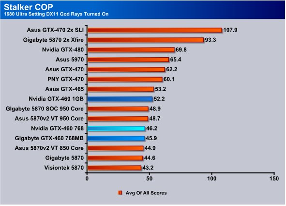 Gtx hot sale 460 overclock