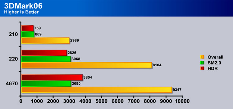 Nvidia geforce 210 benchmark new arrivals