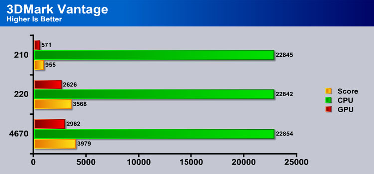 Gigabyte GeForce 210 Bjorn3D