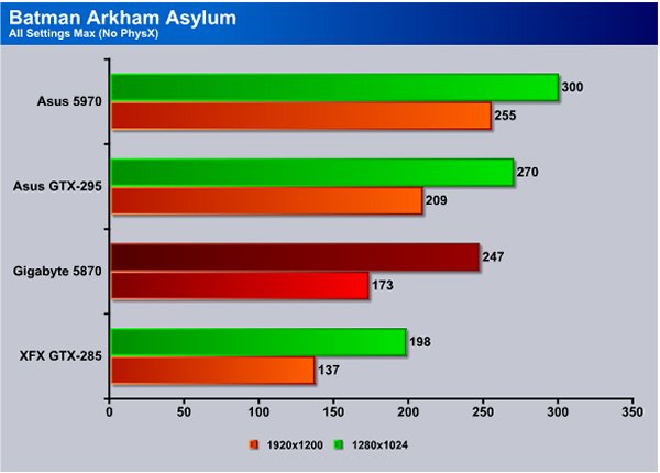 BATMAN ARKHAM ASYLUM / RYZEN 5 5600G / VEGA 7 GRAPHICS / TESTING