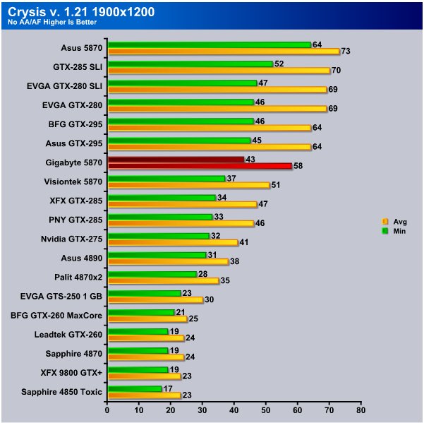 Hd discount 5870 passmark