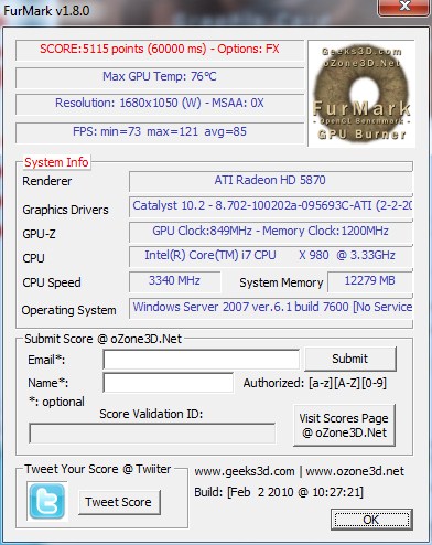 Test case results for Furmark benchmark