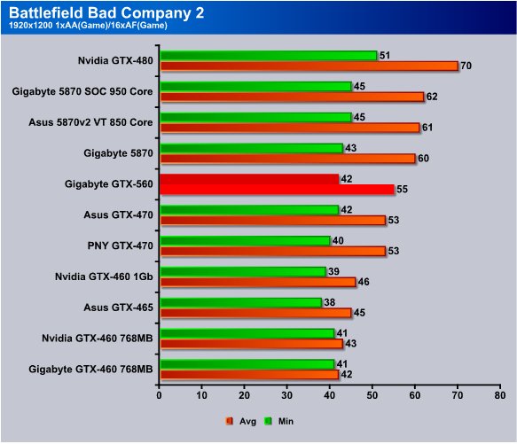 Nvidia geforce gtx online 560 passmark