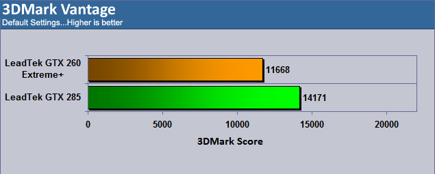 LeadTek WnFast GTX285 3DMark Vantage