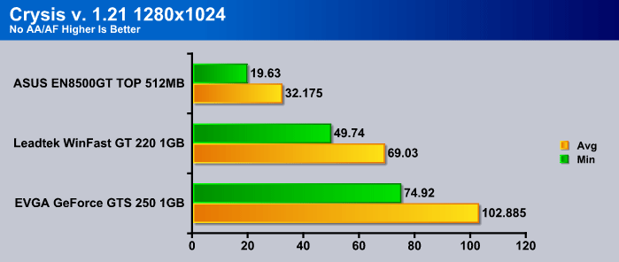 Zotac Geforce Gt 220 625Mhz Pci-E 2.0 1024Mb 1580Mhz 128 Bit Dvi Hdmi Hdcp
