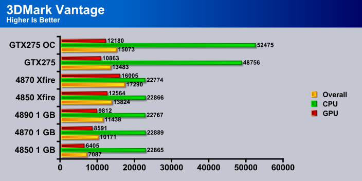 GPUScore Relic Of Life benchmarks with 22 GPUs (Page 3)